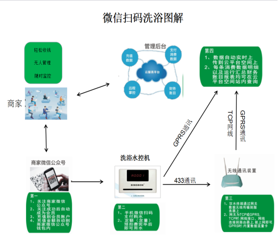 贵州智慧校园管理系统 ----信息推送模块系统方案