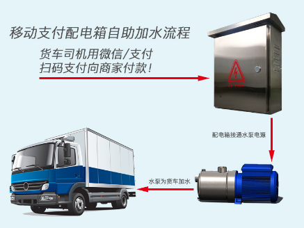 江苏货车司机自助加水控水管理系统